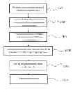 Fig. 01 - Method for fabricating graphene
