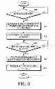 Fig. 04 - Apparatus and method for selecting secure element in near field communication device