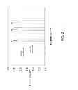 Fig. 04 - TANDEM MASS SPECTROMETRY USING COMPOSITE WAVEFORMS