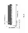 Fig. 06 - TANDEM MASS SPECTROMETRY USING COMPOSITE WAVEFORMS