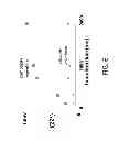 Fig. 08 - TANDEM MASS SPECTROMETRY USING COMPOSITE WAVEFORMS