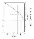 Fig. 02 - Voltage controlled oscillator