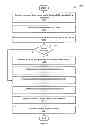 Fig. 10 - Graphics processing unit sharing between many applications