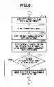 Fig. 08 - Information processing apparatus, control method, and storage medium