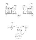 Fig. 04 - CSI definitions and feedback modes for coordinated multi-point transmission