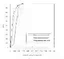 Fig. 01 - Method for contention-based scheduling of downlink signal transmissions