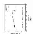 Fig. 07 - Waveguide-type polarization beam splitter