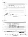 Fig. 03 - Low-loss optical fiber over wide wavelength range and method of manufacturing the same