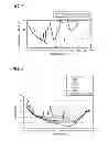 Fig. 04 - Low-loss optical fiber over wide wavelength range and method of manufacturing the same