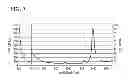 Fig. 05 - Low-loss optical fiber over wide wavelength range and method of manufacturing the same