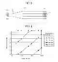Fig. 03 - Multi-core optical fiber and method of optical transmission