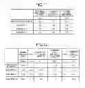 Fig. 09 - Multi-core optical fiber and method of optical transmission