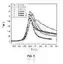 Fig. 05 - Primary optical fiber coating composition containing non-radiation curable component