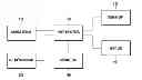 Fig. 01 - Camera system of mobile device for capturing images, and method adapted thereto