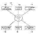 Fig. 01 - Method, system, and apparatus for marking point of interest video clips and generating composite point of interest video in a network environment