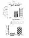 Fig. 02 - Intestinal peptide targeting ligands