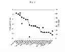 Fig. 02 - Highly dispersible powders, compositions and methods for preparation
