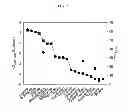 Fig. 03 - Highly dispersible powders, compositions and methods for preparation