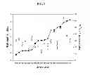 Fig. 04 - Highly dispersible powders, compositions and methods for preparation