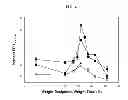 Fig. 05 - Highly dispersible powders, compositions and methods for preparation