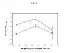 Fig. 06 - Highly dispersible powders, compositions and methods for preparation