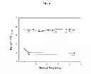 Fig. 07 - Highly dispersible powders, compositions and methods for preparation