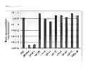 Fig. 02 - Method for disinfection or infection control against a non-enveloped virus