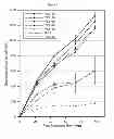 Fig. 02 - COMPOSITIONS AND METHODS OF PRODUCING ENTEROKINASE IN YEAST