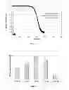 Fig. 02 - Adsorption of volatile organic compounds derived from organic matter