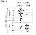 Fig. 02 - METHOD OF CLASSIFYING GENE EXPRESSION STRENGTH IN LUNG CANCER TISSUES