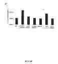 Fig. 07 - Cell-protective peptides and uses thereof