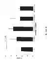 Fig. 12 - Cell-protective peptides and uses thereof