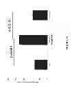Fig. 22 - Cell-protective peptides and uses thereof