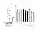 Fig. 03 - Anti-angiogenic composition containing macrolactin A and a derivative thereof as active ingredients