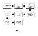 Fig. 04 - Multi-stage process for production of immune modulator