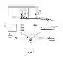 Fig. 08 - Multi-stage process for production of immune modulator