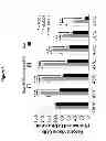 Fig. 06 - METHODS OF TREATING CANCEROUS TISSUE