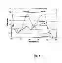 Fig. 02 - Perylenequinone derivatives and uses thereof