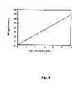 Fig. 06 - Perylenequinone derivatives and uses thereof