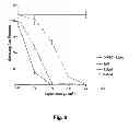 Fig. 09 - Perylenequinone derivatives and uses thereof