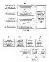 Fig. 09 - SYSTEM AND METHOD FOR SHARING DATA IN A CLINICAL NETWORK ENVIRONMENT
