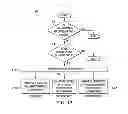 Fig. 10 - SYSTEM AND METHOD FOR SHARING DATA IN A CLINICAL NETWORK ENVIRONMENT