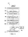 Fig. 11 - SYSTEM AND METHOD FOR SHARING DATA IN A CLINICAL NETWORK ENVIRONMENT
