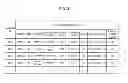 Fig. 03 - MANAGEMENT DEVICE AND MANAGEMENT METHOD