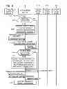 Fig. 05 - MANAGEMENT DEVICE AND MANAGEMENT METHOD