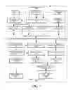 Fig. 12 - AUTOMATED GENERATION OF PROCESS MONITORING SYSTEM COMPONENTS