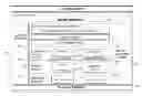 Fig. 01 - BUSINESS SOLUTION MANAGEMENT (BSM)