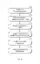 Fig. 13 - BUSINESS SOLUTION MANAGEMENT (BSM)
