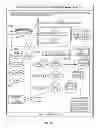 Fig. 19 - BUSINESS SOLUTION MANAGEMENT (BSM)