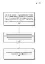 Fig. 01 - User recommendation method and device